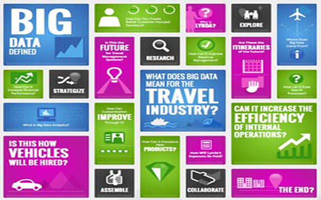 La gestión del ?big data? marcará el futuro de los viajes de empresa