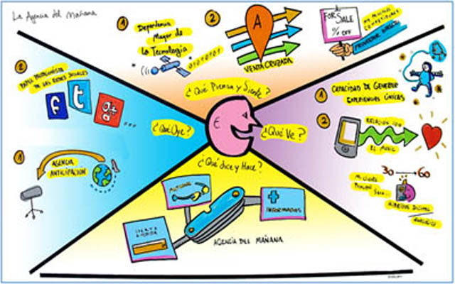 Travel agencies are betting on multichannel