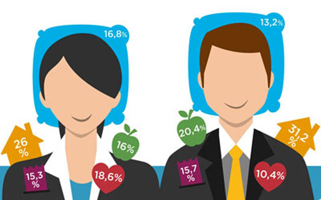 Reconciling business travel with personal life, an unfinished business