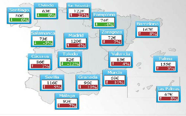 Spanish lodging rates rise 4% in one year