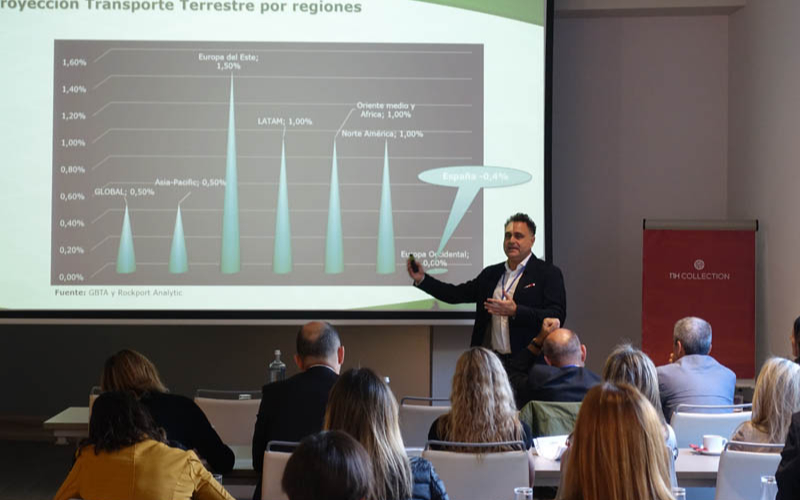 How much the travel program is going to cost us in 2019. BARCELONA