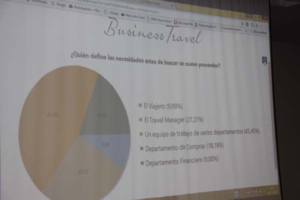 Jornadas de Tecnología e Innovación en los Viajes de Empresa_Hotel Barceló Sants_Barcelona