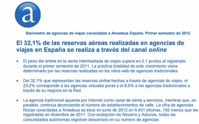 Barometer of travel agencies connected to Amadeus Spain. First half of 2012