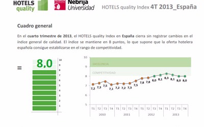 Hotel Quality Index_ 4th Quarter 2013