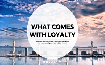 What comes with Loyalty