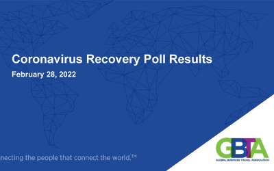 Coronavirus Recovery Poll Results